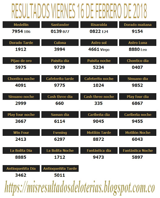 Resultados de las loterías de Colombia | Ganar chance | Resultado de la lotería | Loterias de hoy 16-02-2018