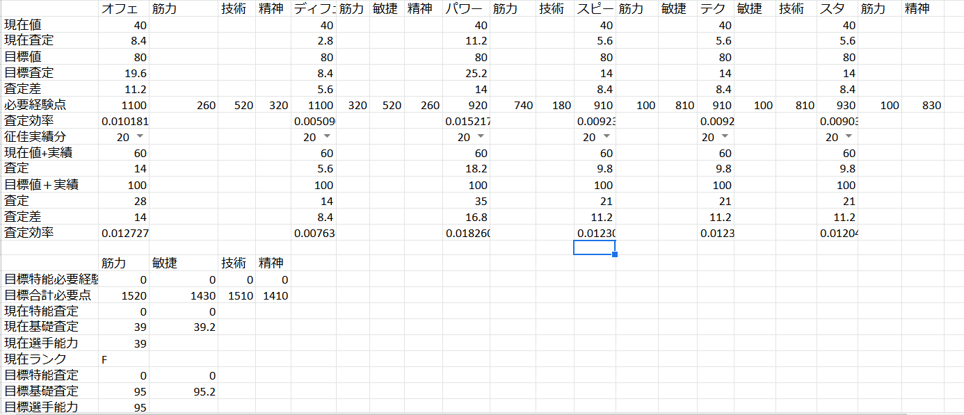 パワサカ攻略blog パワサカ 選手能力 査定効率等確認ツール