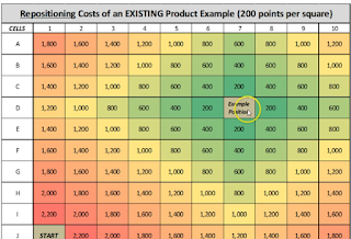 Marketing Simulation Games