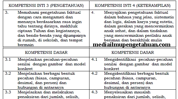 Pelajaran Matematika Kelas 4 Semester 2 Kurikulum 2013