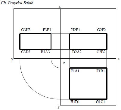 Proyeksi Benda  Tiga  Dimensi  Belajar Seni TIK Bahasa Jawa