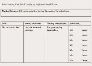 Blank nursing care plans - Nursing Care Plan Examples