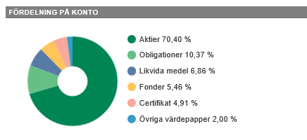 Öppna isk avanza