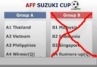 jadwal group A piala aff