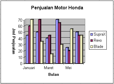 Ilmu Software: Membuat Diagram Batang di Excel