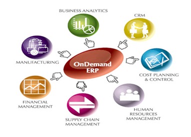 ErpOnDemand