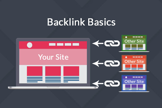 what is backlinks | What is backlinks in SEO