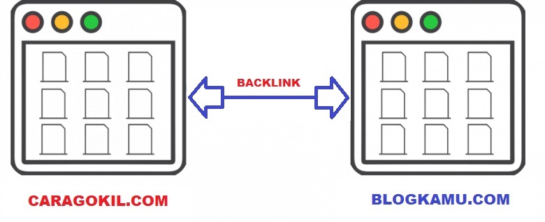 Backlink Gratis Dari Caragokil.Com