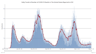 COVID-19 Positive Tests per Day