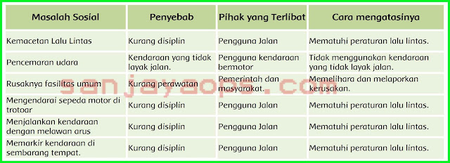 kunci jawaban halaman 193 tema 6 kelas 5