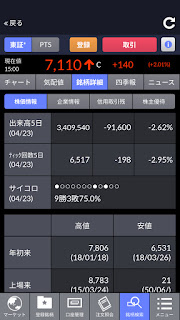 サイコロジカルラインは、前日比で上昇した日数が何%あるかを計算したもので、皆が強気になれば売り、弱気になれば買いのシグナルとする逆バリの指標です