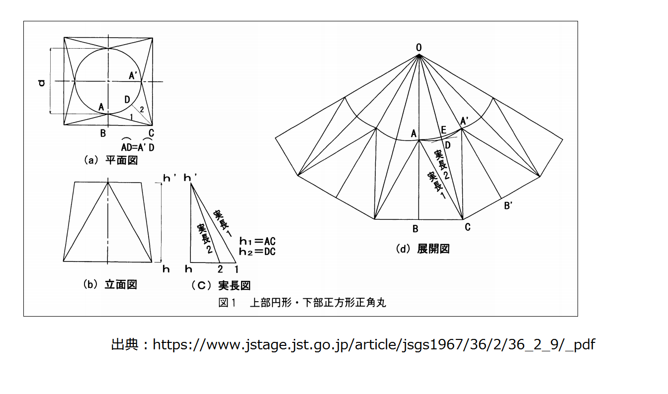 M Sudo S Room 正角丸の近似展開図の作成法