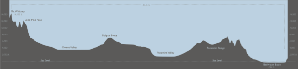 Mt. Whitney to Badwater Basin: A Topographic Profile