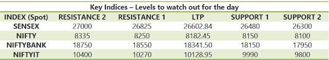 stock cash tips