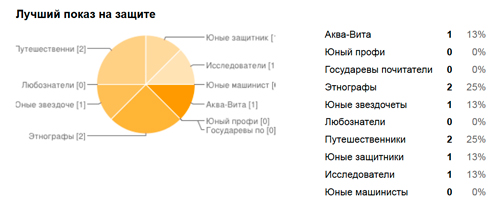 2 номинация взрослые