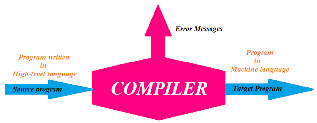 compiler