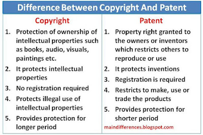 difference-copyright-patent