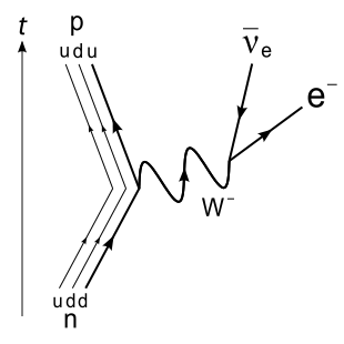 beta negative decay