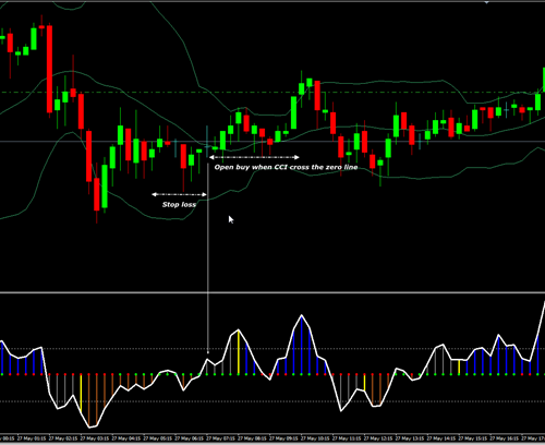 fxsniper-cci-trade