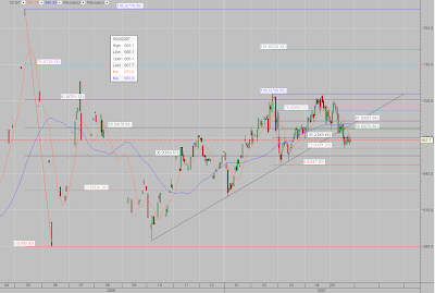 COMEX Gold