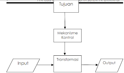 model hubungan elemen sistem
