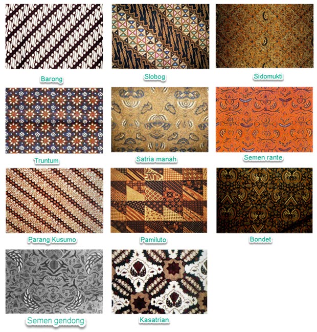 Jenis jenis Motif  Batik Mikirbae