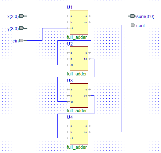 carry propagation in ripple carry adder