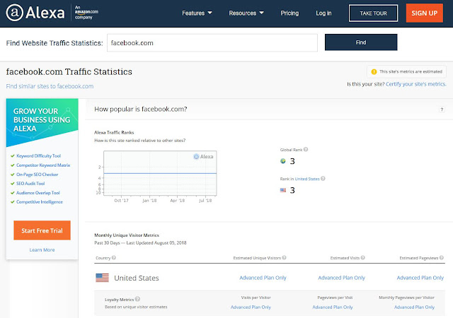 what is alexa rank,why needed alexa rank,importanance of alexa rank