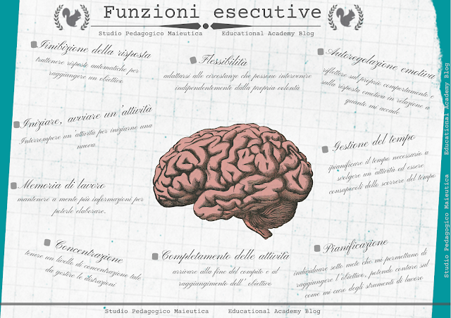 Risultati immagini per Come Giocare Giochi da tavolo può aumentare le abilità cognitive in adolescenti infografica