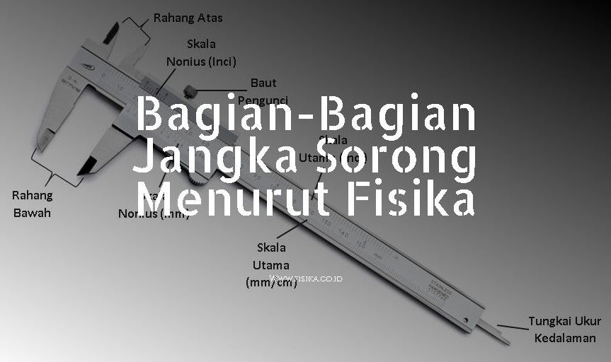 Bagian-Bagian Jangka Sorong Menurut Fisika