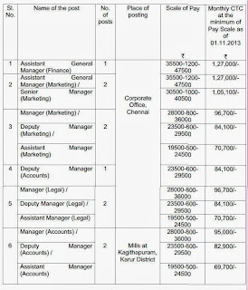 Vacancy for Manager in TNPL,Dec-2013 Jobs details