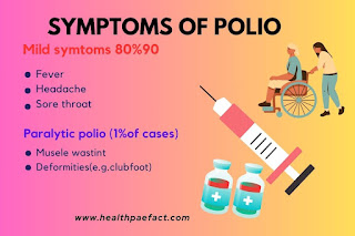 Symptoms of Polio