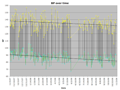 BP graph