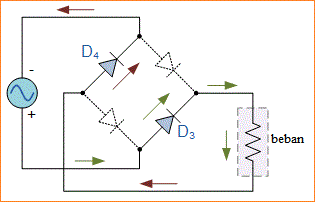 Dioda Penyearah Gelombang Penuh
