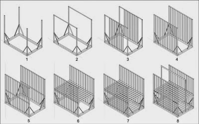 Balloon Frame | Estructura de madera | Aplicación sistema constructivo a la industrialización