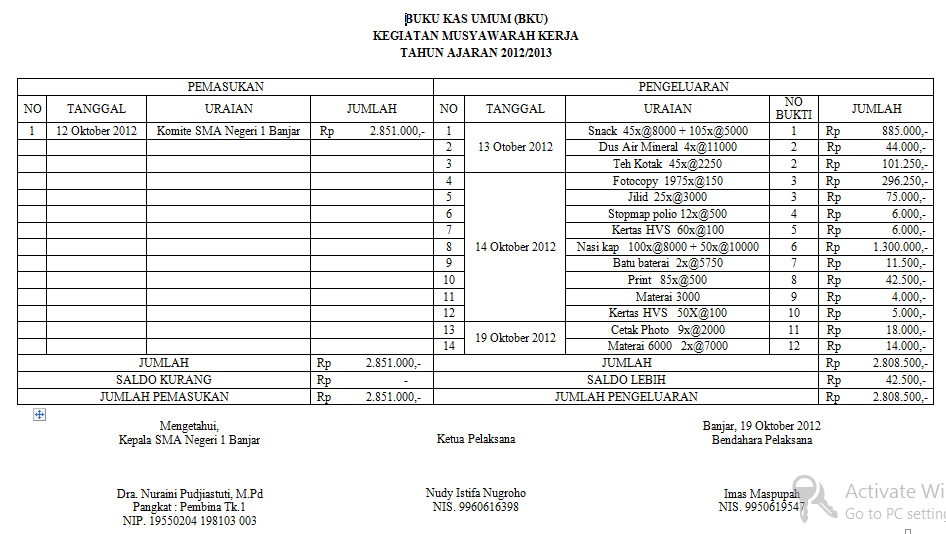 Buku Kas Umum (BKU) Kegiatan Muker OSIS ~ Website OSIS SMA 