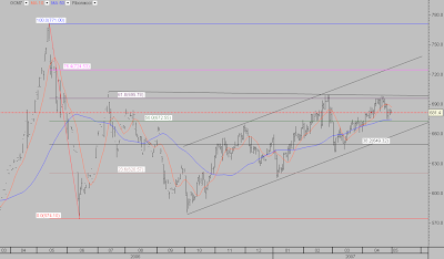 COMEX Gold chart