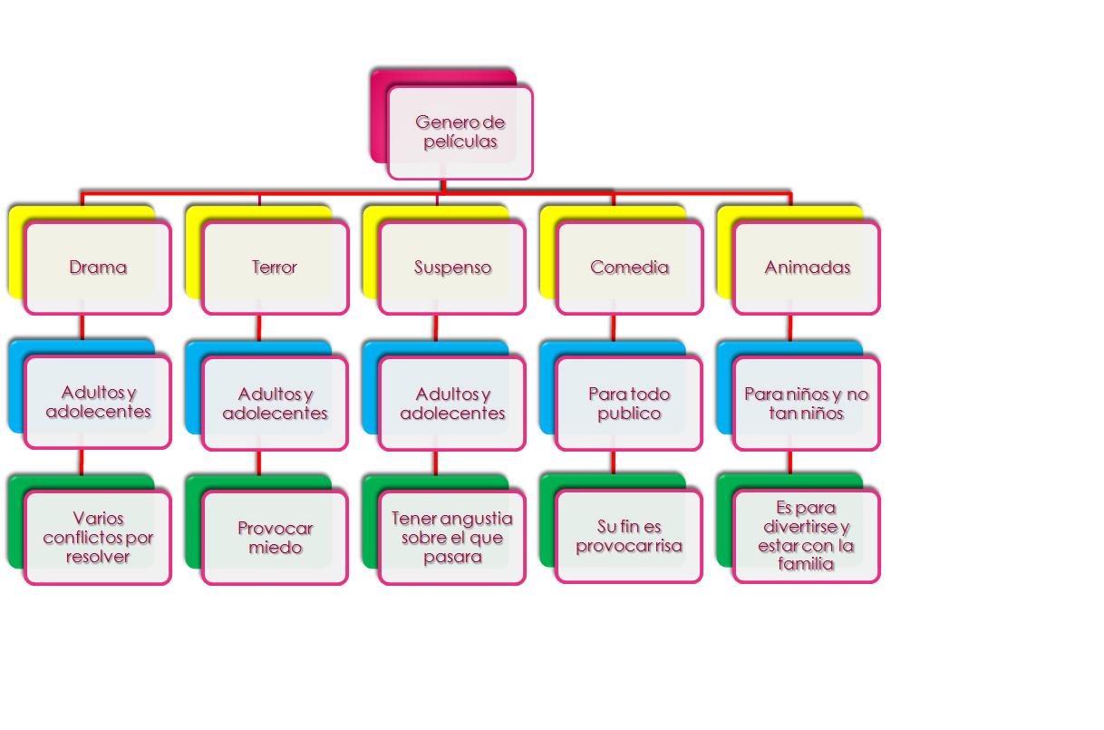 Presentaciones en Power Point cuadro sinoptico