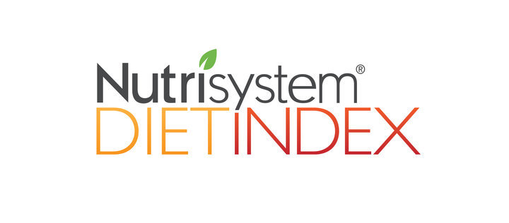 The Nutrisystem Diet Index just released some interesting findings in their 