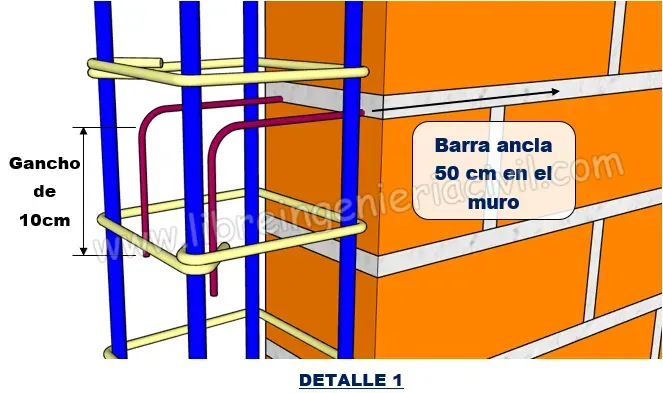 proceso de construccion de un muro de albañileria confinada