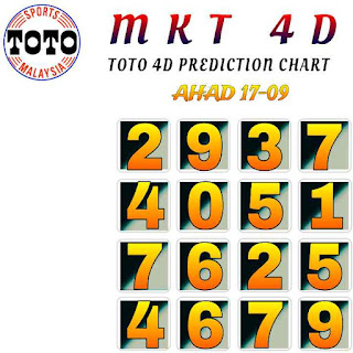 Sports toto 4d prediction chart September 17, 2023