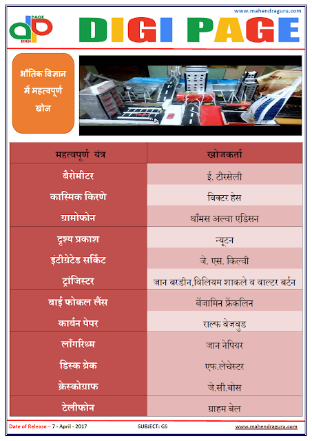   DP | FAMOUS INVENTION | 7 - APR - 17 | IMPORTANT FOR SBI PO  