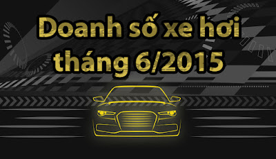 Top các mẫu xe Ford bán chạy nhất tháng 6/2015