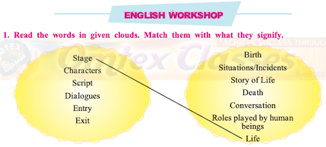 Maharashtra State Board Class 10 English Kumar Bharati Textbook Solutions Unit Chapter 1.4 All the World’s a Stage.