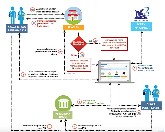 Jalur PMDK-PN/UMPN/Mandiri