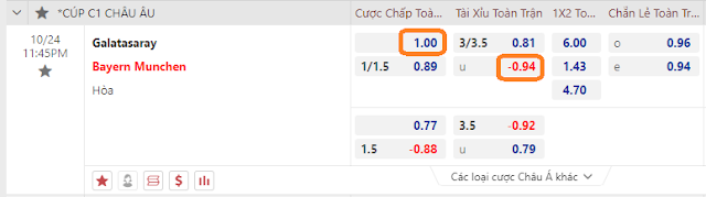 Nhận định  Cup C1-Galatasaray vs Bayern, ngày 24/10 Keo-Galatasaray%20vs%20Bayern%20