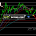 How Dollar Index Can Keep Your Trades Success 