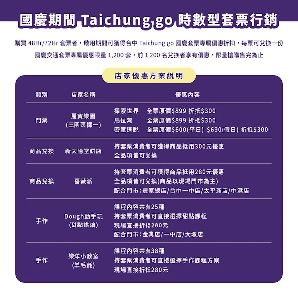 ▲國慶期間Taichung go推出時數行套票行銷。（台中市政府交通局提供）