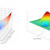 [Tensorflow] 2-6. Weight Initialization