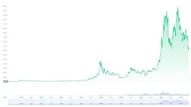 стоит ли покупать биткоин в 2022